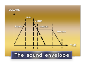 the sound envelope graphic