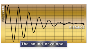 the sound envelope graphic